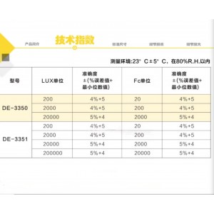 台/湾DEREE照度计/亮度计 型号:TS93-DE-3350库号：M49468