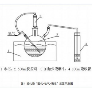 硫化物自/动酸化吹气仪 型号:WCX23/ZXSHCY-8库号：M414061