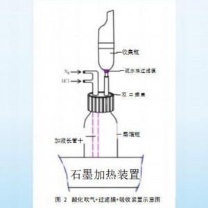 硫化物自/动酸化吹气仪 型号:WCX23/ZXSHCY-8库号：M414061