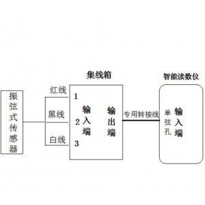 线箱/12通道集线箱(12通道）型号:WYG18/ZXJXX-12T库号：M411998