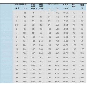 激/光水处理器 型号:WYXD02-DN300库号：M411959 