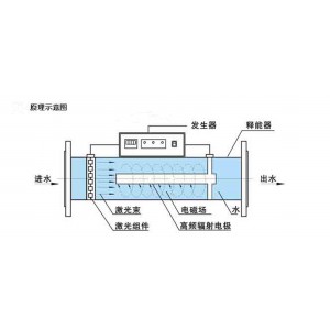 激/光水处理器 型号:WYXD02-DN300库号：M411959 
