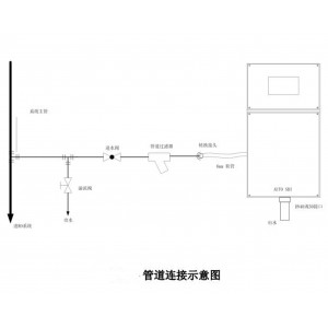自/动污染指数检/测仪/自/动SDI测试仪 型号:WZX/ATSDI-PLC库号：M414504 