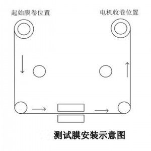 自/动污染指数检/测仪/自/动SDI测试仪 型号:WZX/ATSDI-PLC库号：M414504 