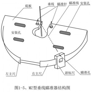 垂线瞄/准仪/人/工读数仪/垂线人/工读数装置 型号:WZX/CXMZ库号：M414456
