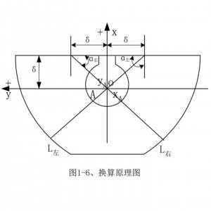 垂线瞄/准仪/人/工读数仪/垂线人/工读数装置 型号:WZX/CXMZ库号：M414456