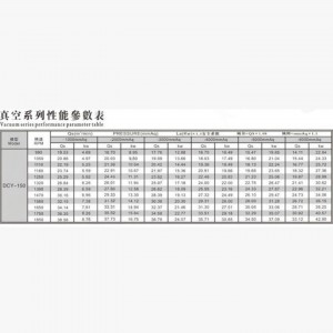 羅茨真空泵/羅茨鼓风机/罗茨真空泵/罗茨鼓风机 型号:WZX/DCY-150库号：M415025  