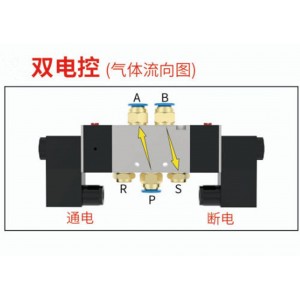 矿用本安型电磁阀/贰位五通双电控电磁阀 型号:WZX/DFH10/0.8库号：M415365 