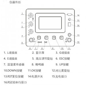 电阻测试仪 型号:WZX/JYDZ-50-DYJ库号：M414909 