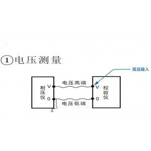 耐电压测试仪校/验装置/便携式耐电压测试仪校/验装置 型号:WZX/NDY-1B库号：M414449