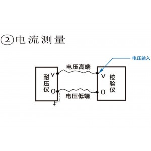耐电压测试仪校/验装置/便携式耐电压测试仪校/验装置 型号:WZX/NDY-1B库号：M414449