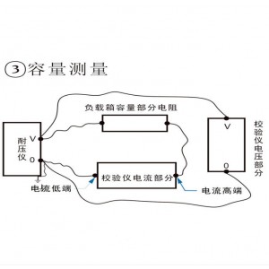 耐电压测试仪校/验装置/便携式耐电压测试仪校/验装置 型号:WZX/NDY-1B库号：M414449