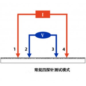 双电测数字式四探针测试仪 型号:WZX/ST2263库号：M415351  