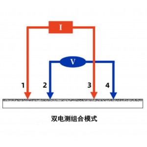 双电测数字式四探针测试仪 型号:WZX/ST2263库号：M415351  