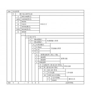 数字显示调节仪/数字显示控/制仪 型号:XMTK-5000库号：M414057