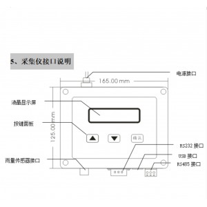 自/动雨量站  型号:XP11-M55446库号：M55446 
