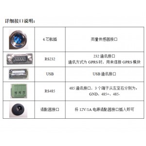 自/动雨量站  型号:XP11-M55446库号：M55446 