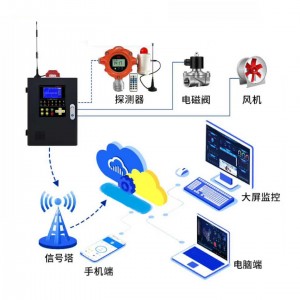 防爆点型可/燃气体探测器 型号:GT-YA-D300F库号：M415567   