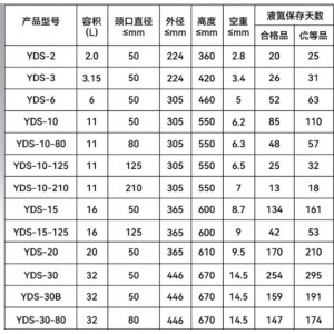 液/氮罐 型号:DYY30-YDS-35库号：M51506 