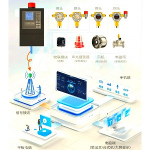 可燃气体报/警器主机 一拖五路 8分线 型号:ZA011-QD6000II库号：M53620   