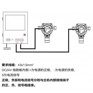 可燃气体报/警器主机 一拖五路 8分线 型号:ZA011-QD6000II库号：M53620   