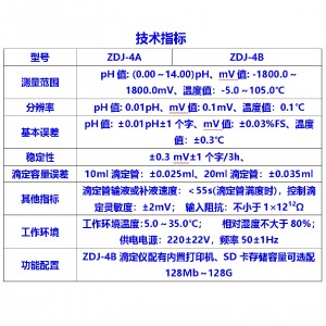肥料离子自/动电/位滴定仪 型号:ZDJ-4006库号：M412833 