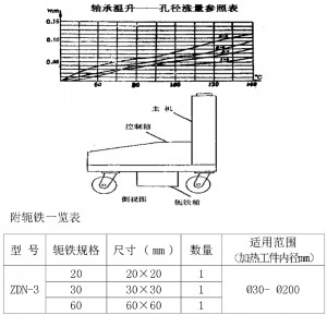 数控轴承+热器 型号:ZDN-3库号：M415124 