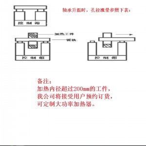 数控轴承+热器 型号:ZDN-3库号：M415124 