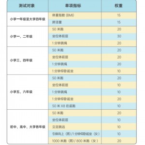 单脚站立测试仪 型号:ZT544-CSTF库号：M68817  