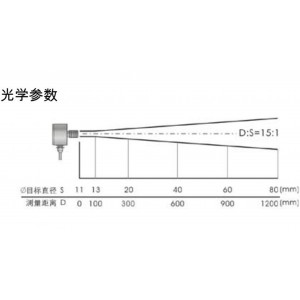红/外测/温/仪/温度探头/OPTRIS  型号:ZX/CT-SR-4库号：M412561