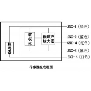炉管泄漏自/动报/警装置传感器/炉管泄漏声波传感器 型号:ZX/DLSE-III/LKT-III库号：M413128  
