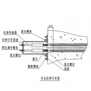 多点位移计/四点位移计 型号:ZXDWYJ200-4D库号：M413678  