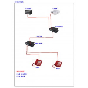1路磁石电/话光端机/一路电/话光端机/数字光端机 型号:ZXGDJ-1L库号：M414516 