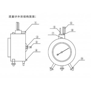 湿式气体流/量计 (防/腐款不锈钢5L) 型号:ZXHD/LMF-2库号:M409859 湿式气体流/量计 (防/腐款不锈钢5L) 型号:ZXHD/LMF-2库号:M409859