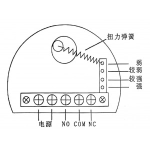 阻炫式堵料开关 型号:ZXL-B库号：M411644 