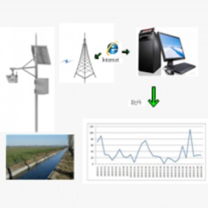 雷/达流/量计 型号:ZXLDLL-35m库号:M411256 雷/达流/量计 型号:ZXLDLL-35m库号:M411256