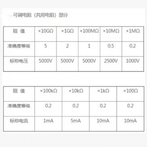 电阻表检定装置 型号:ZX/LGZ92E库号：M411647  