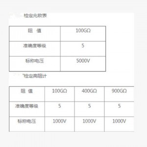 电阻表检定装置 型号:ZX/LGZ92E库号：M411647  