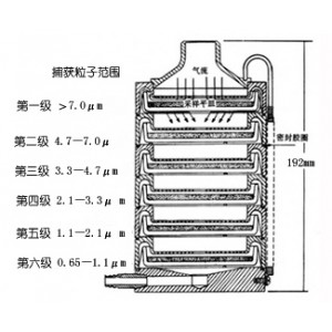 空气微生物采样器PS03-FA-1